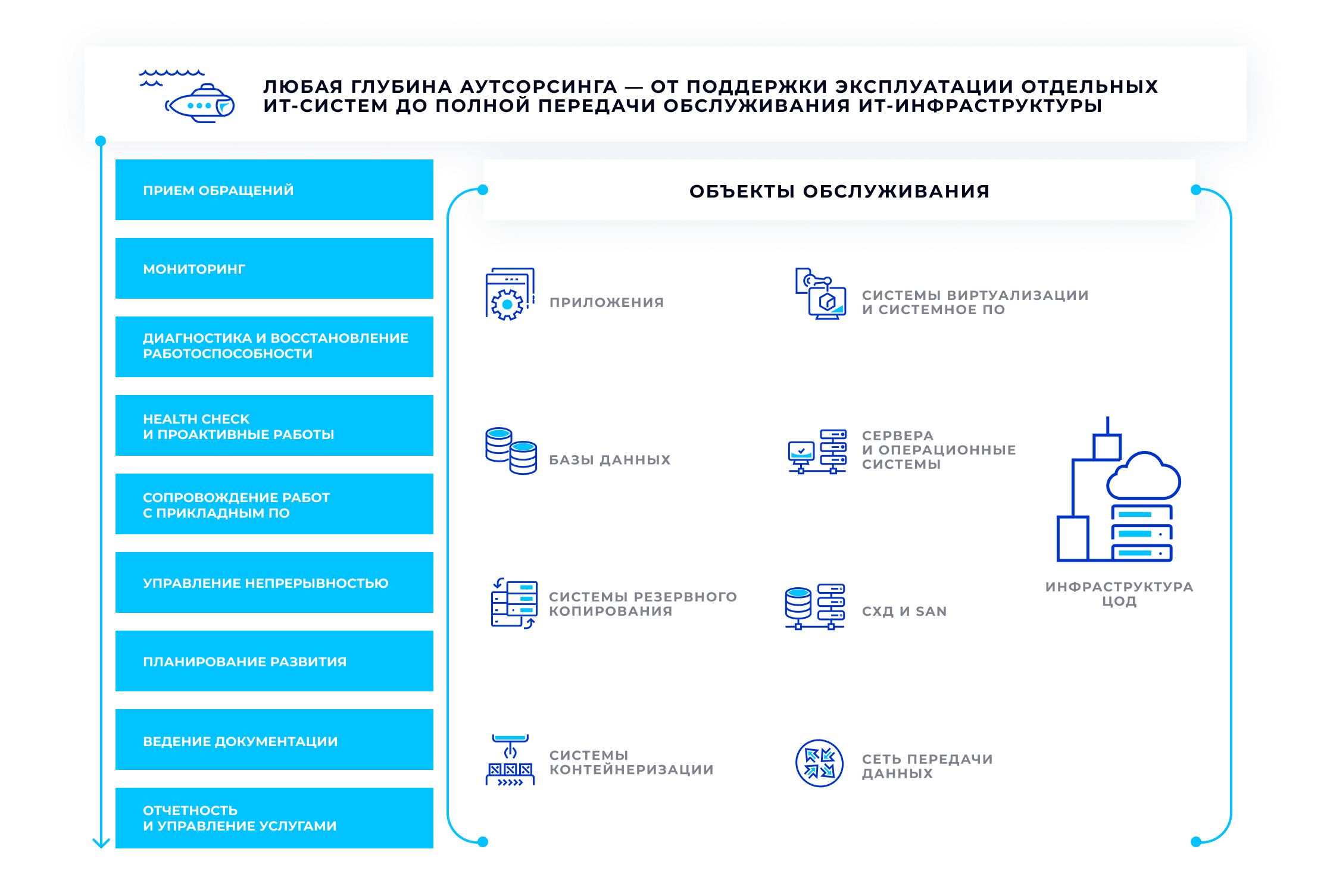 Услуга: Администрирование и управление ИТ-инфраструктурой от компании ...